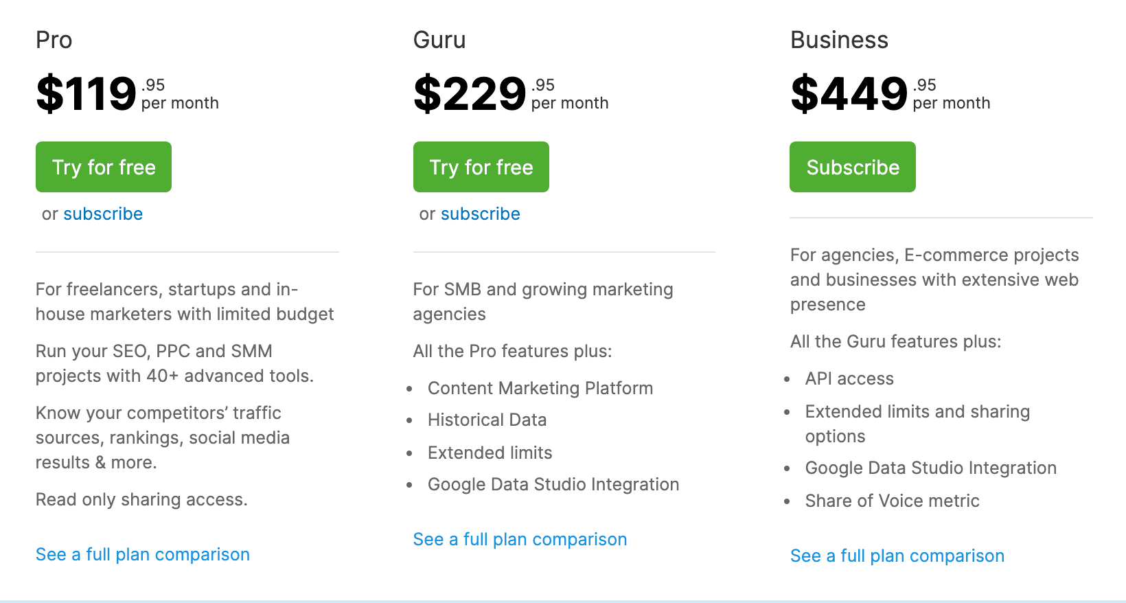 SEMRush Pricing
